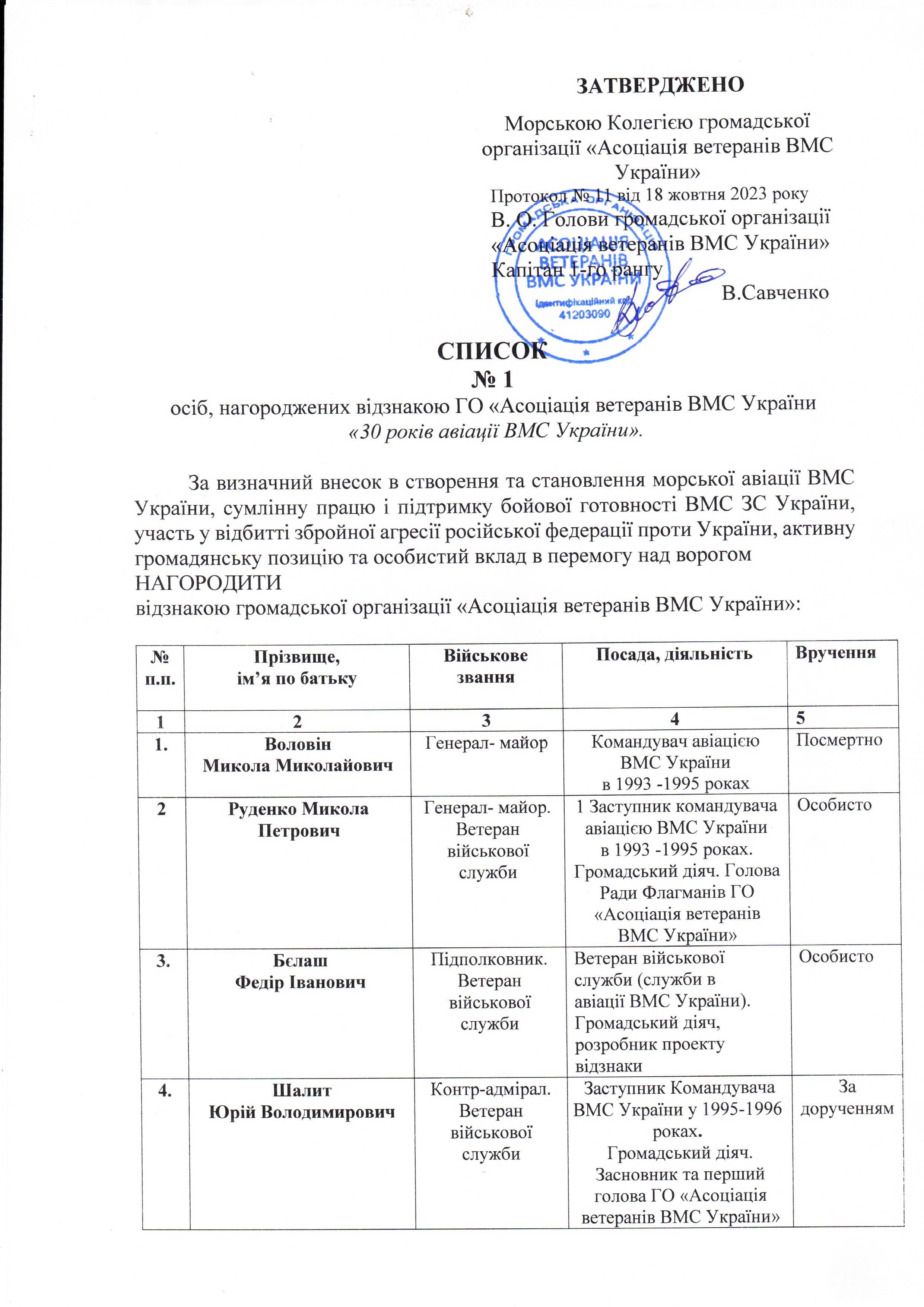 Список № 1 осіб, нагороджених відзнакою ГО «АСОЦІАЦІЯ ВЕТЕРАНІВ ВМС УКРАЇНИ» відзнакою «30 років авіації ВМС ЗС України» перша сторінка
