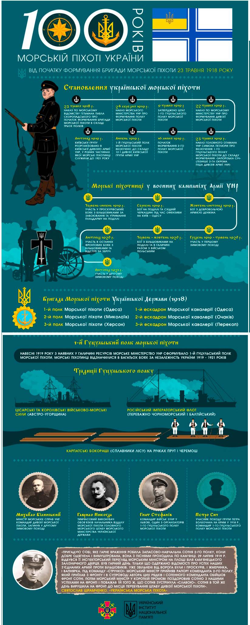 Становлення української морської піхоти. Український мілітарний портал. 100 років морській піхоті України. 22 травня 2018 р. Матеріал від Українського інституту національної пам’яті.
